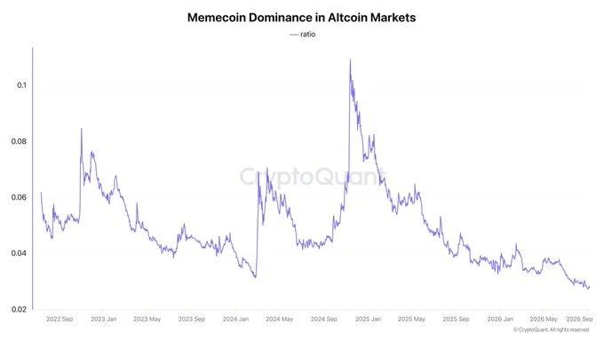 Solana is catching memecoin liquidity – Can SOL turn it into a bull rally?