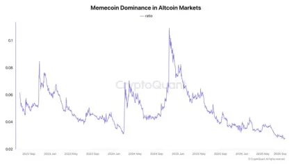 Solana is catching memecoin liquidity – Can SOL turn it into a bull rally?