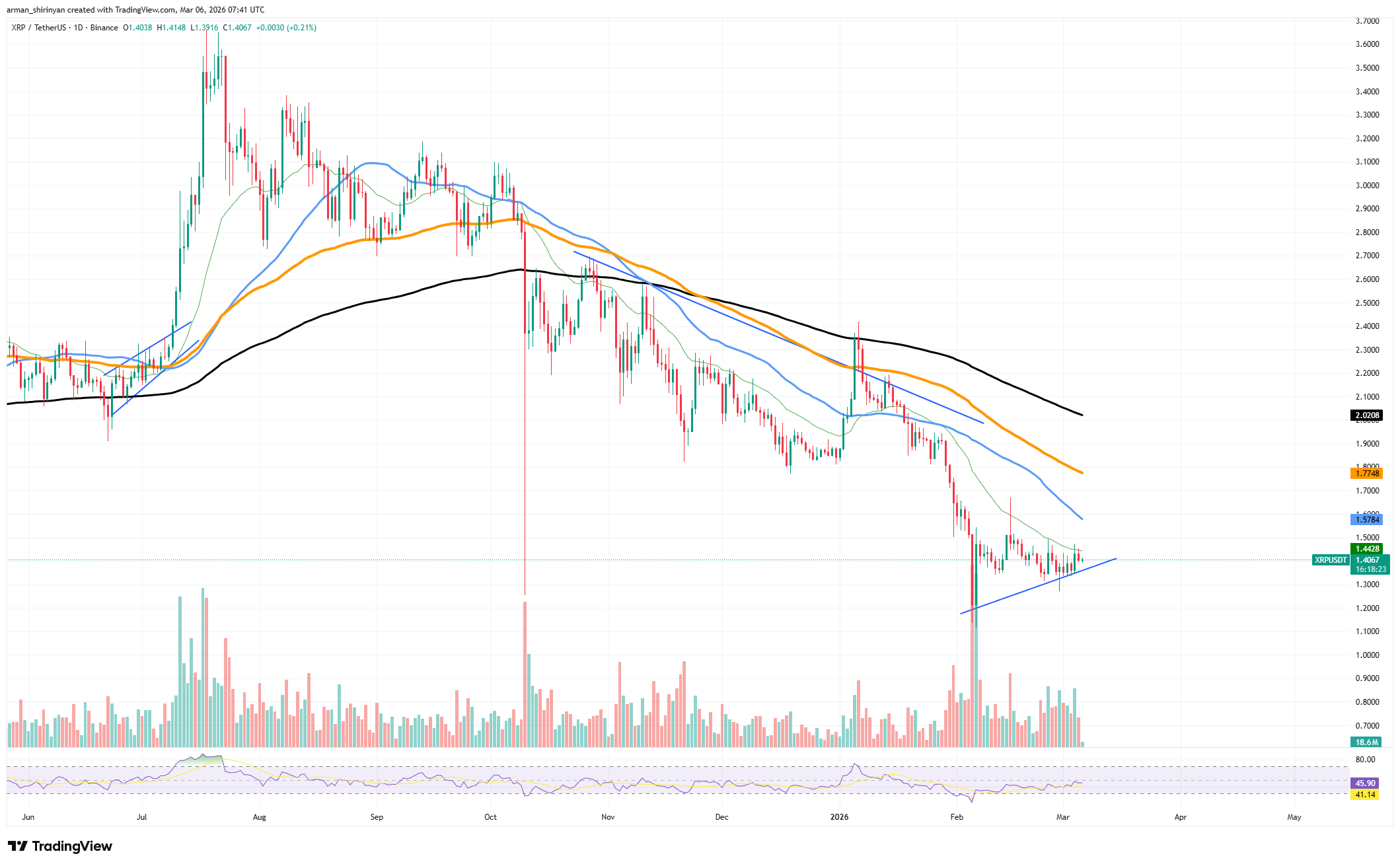XRP Price: Below $1 or Spike to $2 Are Main Scenarios in Upcoming Volatility Surge