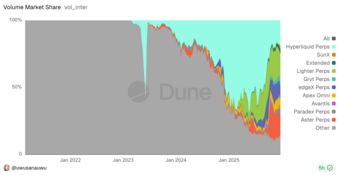 钱包赛道暗战：争相接入 Hyperliquid 是个好生意吗？ image 0