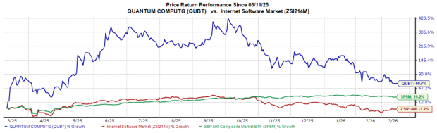 Quantum Computing Expands Quantum Expertise Through Targeted M&A Initiatives