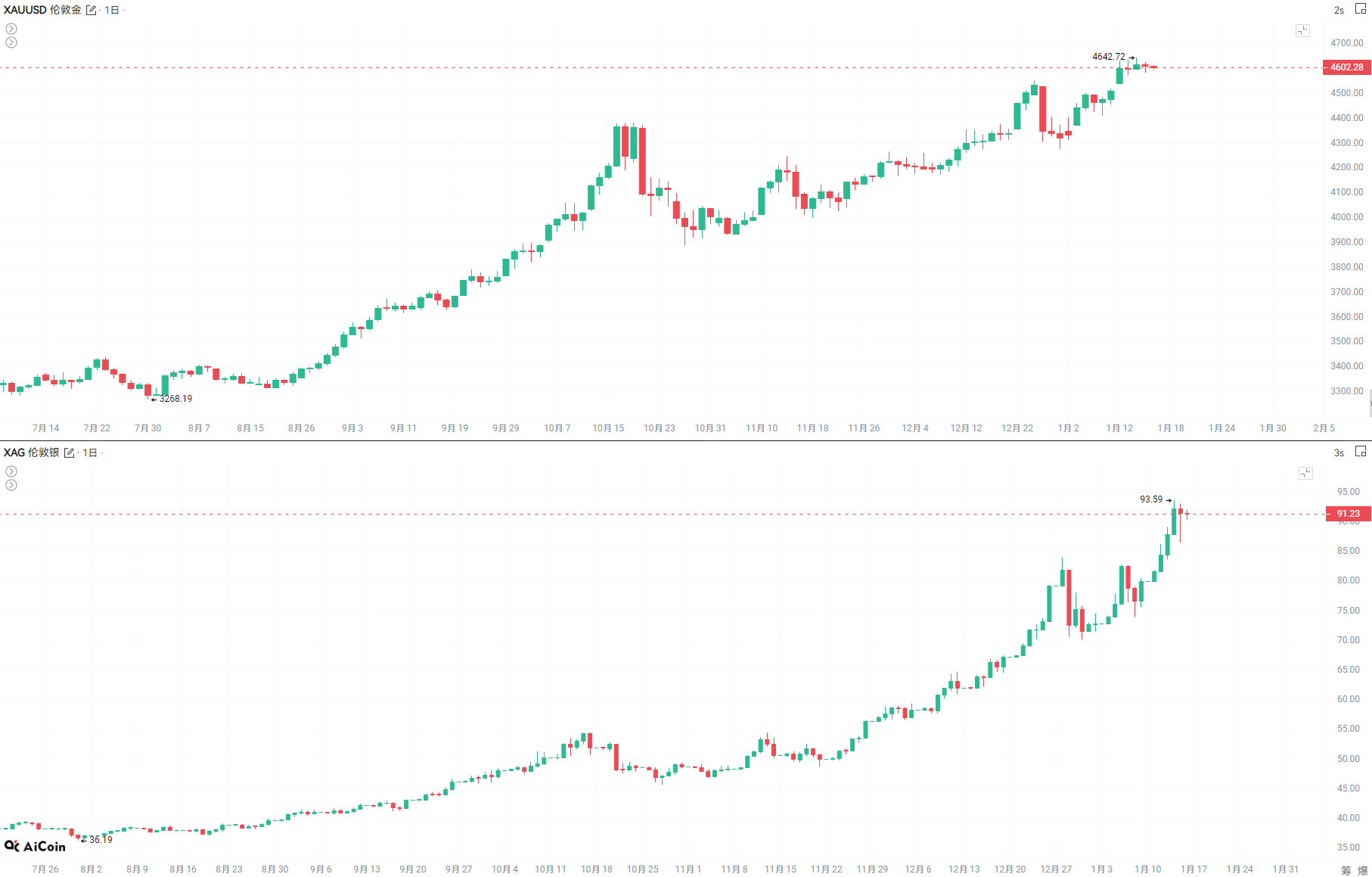 就业人数火爆，美联储降息悬了？ image 3