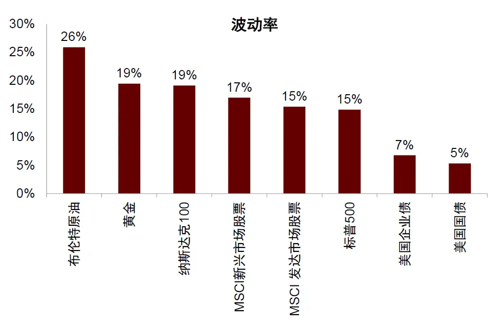 当黄金不再避险，当比特币持续恐慌 image 2