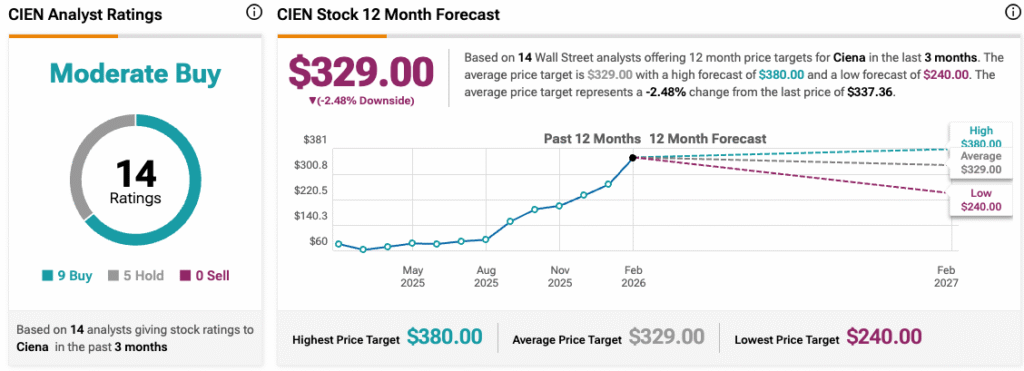 Top Hedge Fund Manager Sounds the Alarm on Market Risk. Here Are 4 Ways to Play a Possible Selloff image