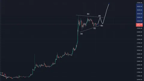 Bitcoin is Ready for a Breakout Soon, Analyst Predicts