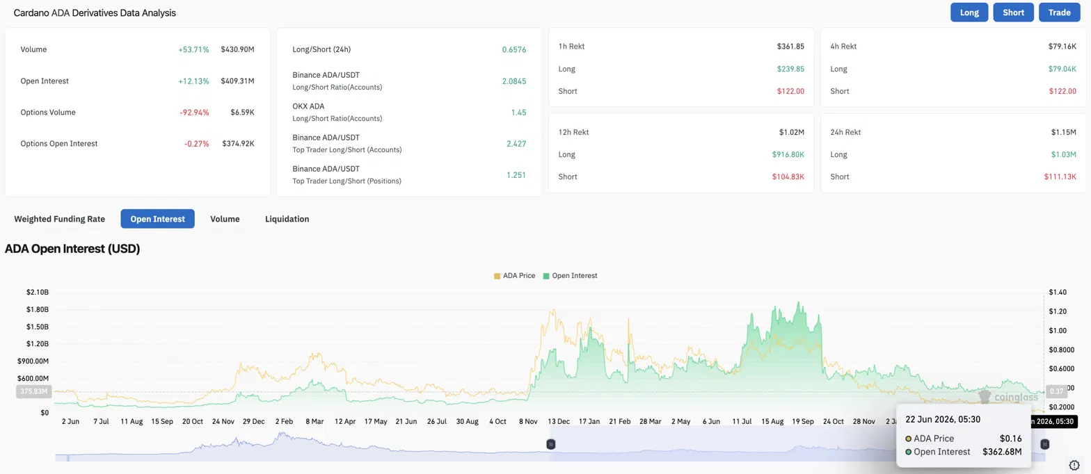 Cardano Price Prediction: Hoskinson Defends IOG’s AI Influencer as ADA Bounces 2% image 1