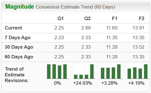 CEG vs. AEP: Which Utility Offers Better Long-Term Potential? image 0