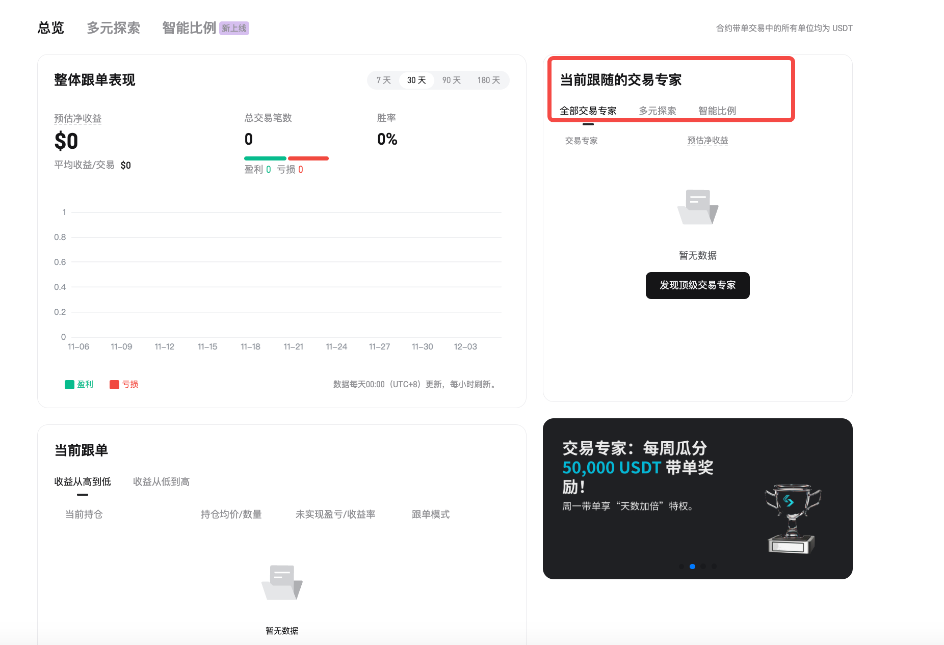 如何在 Bitget 上进行合约跟单？