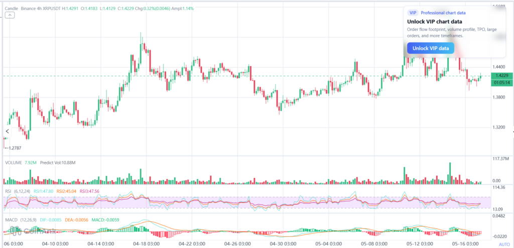 سعر الريبل XRP يواجه اختبارًا رئيسيًا مع وصول تدفقات صناديق المؤشرات المتداولة إلى أعلى مستوياتها في عام 2026 image 2