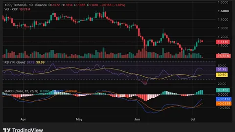 XRP price coils below $1.20 as ETF inflows build