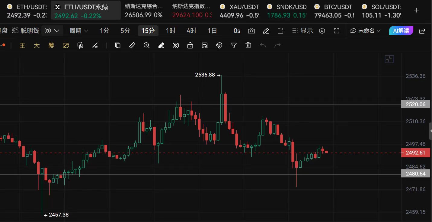 Xinyia discute il trend: Possibili scenari per bitcoin dopo il 9.7 image 4