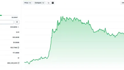Can Dogecoin Reach $0.12 as Bitcoin Drives the Next Crypto Liquidity Cycle?