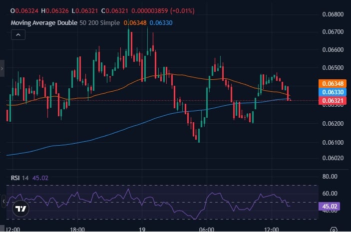 أفضل عملة مشفرة للشراء الآن – توقعات سعر Midnight (NIGHT)