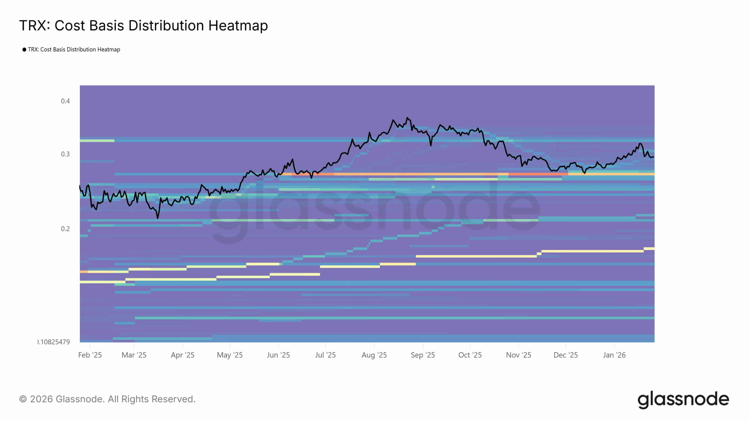 TRON reteste la zone clé de demande – Le TRX peut-il rebondir au-dessus de 0,50 $ ? image 2