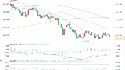 Gold and silver prices fall as rate hike risks suppress safe-haven buying
