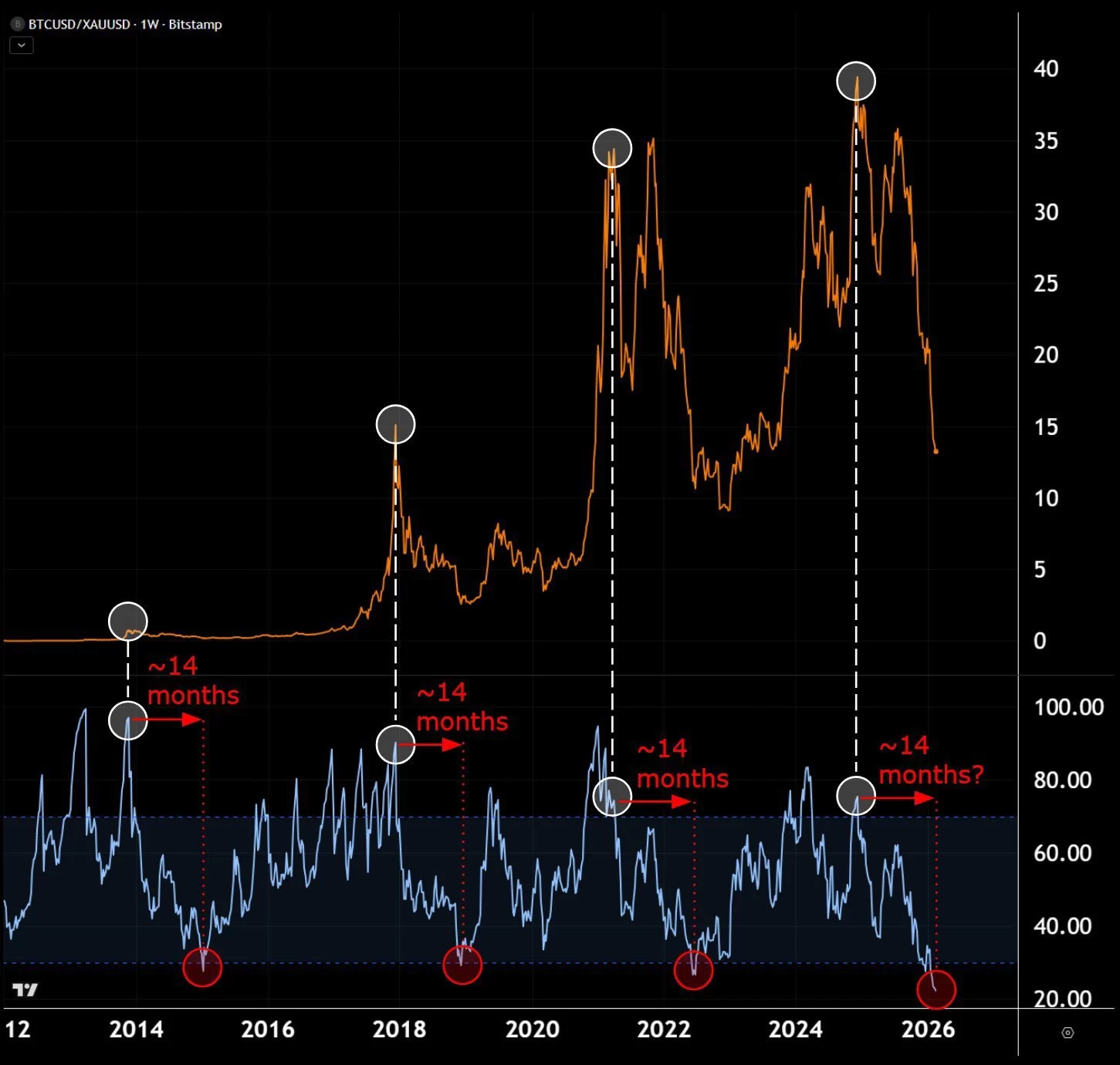 Seasoned Traders Eye Bitcoin and Ethereum Signals as Crypto Downturn Deepens image 1