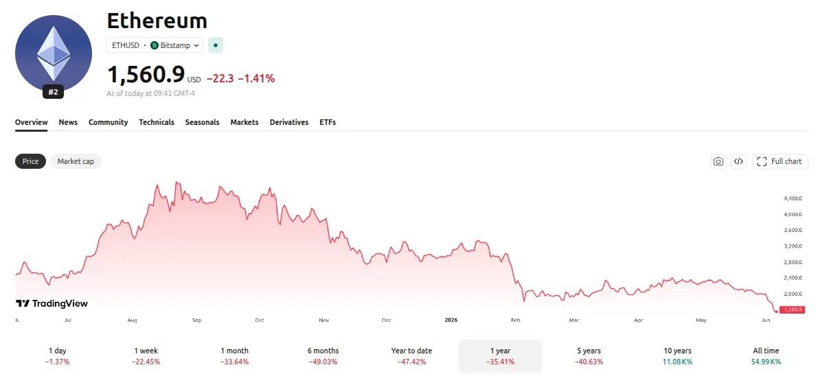 This Hidden AI Stock Up 5,100% While Bitcoin and Ethereum Lost Nearly 40%