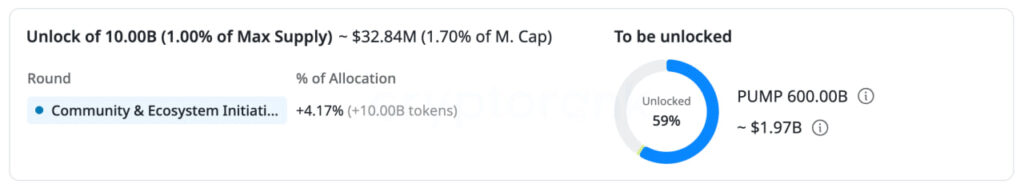 5 Unlock Token Terbesar di Desember 2025 image 3