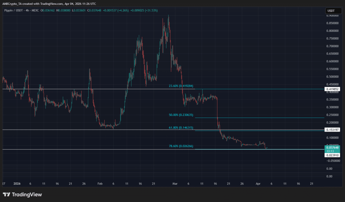 PIPPIN crashes 44%: How $3.03M liquidations forced a market reset