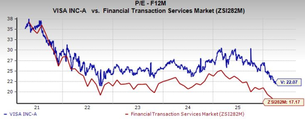 Visa Valuation