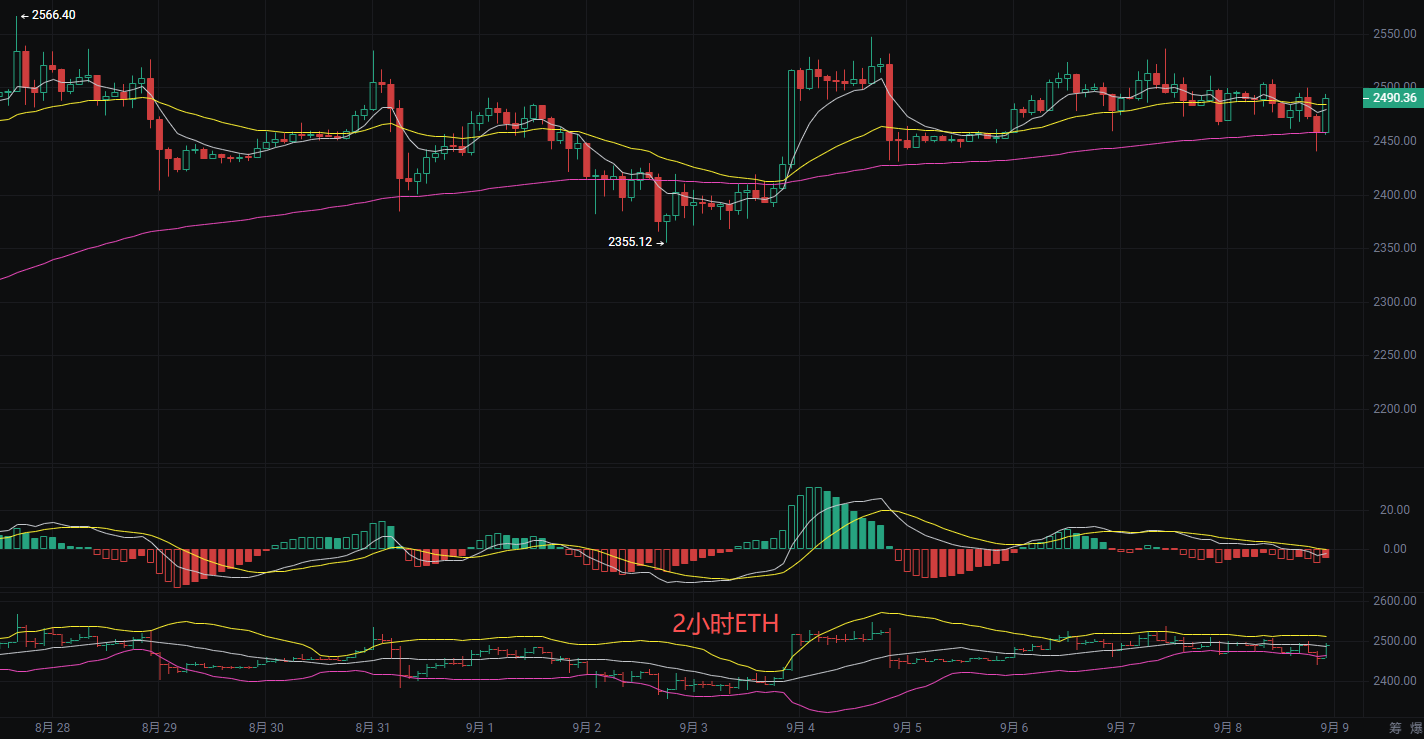 丽盈聊币：9.9比特币（BTC）和以太坊（ETH）最新行情分析 image 1