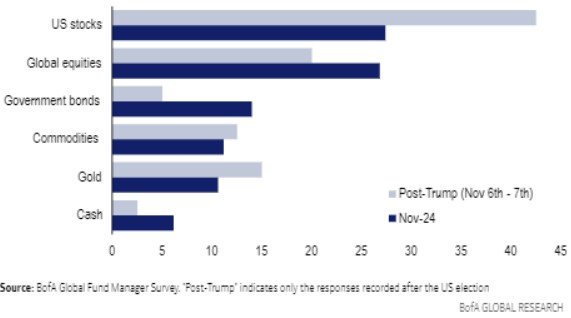 BlackRock ra mắt ETF cổ phiếu vốn hóa lớn của Mỹ, đặt cược các công ty lớn sẽ tiếp tục dẫn dắt thị trường image 4