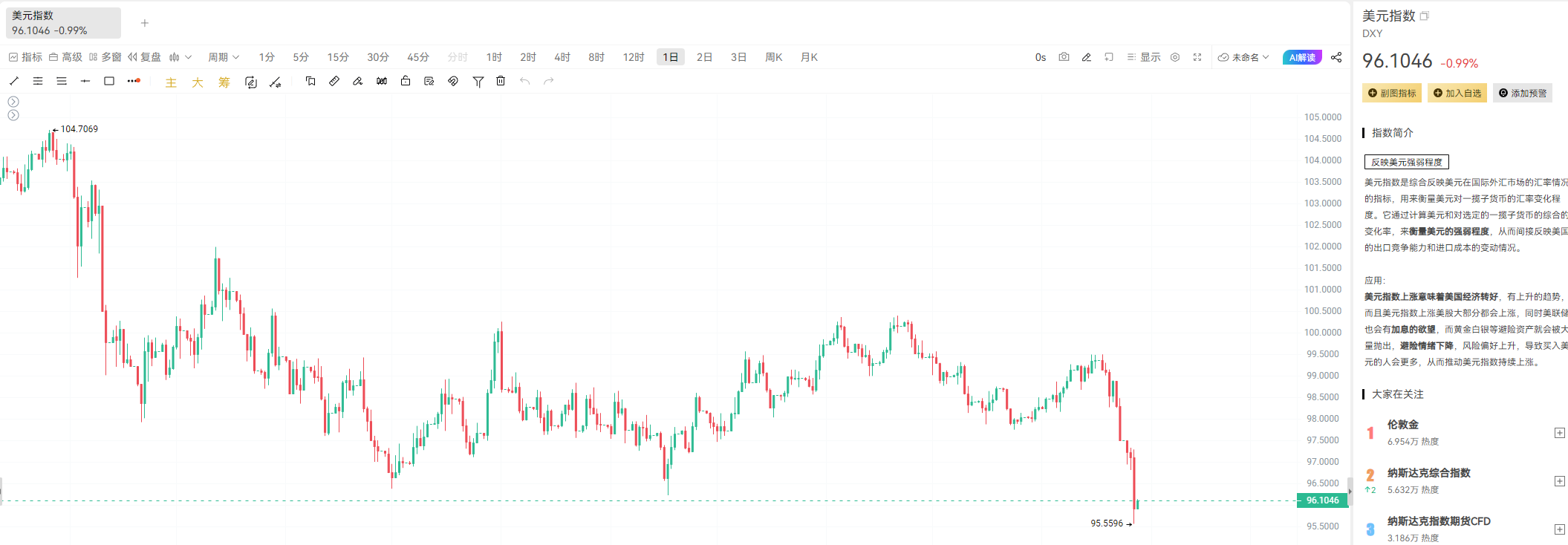 美元跌至四年新低，特朗普却表示很棒！
