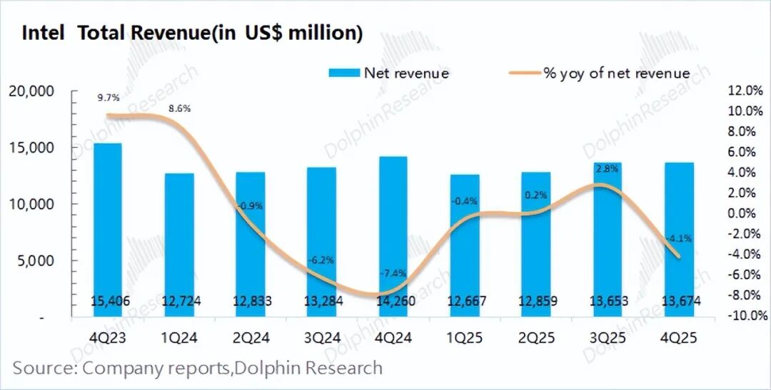 Intel: Mainit ang Hype sa AI CPU, Ngunit ang