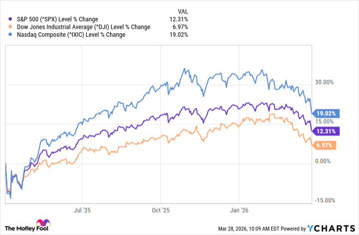 Forget about tariffs: The greatest risk to your investments at this moment is the potential for war with Iran image