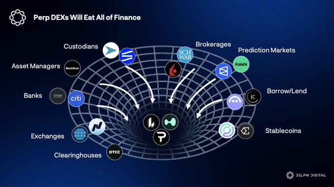 Delphi Digital 2026 年十大预测 image 2