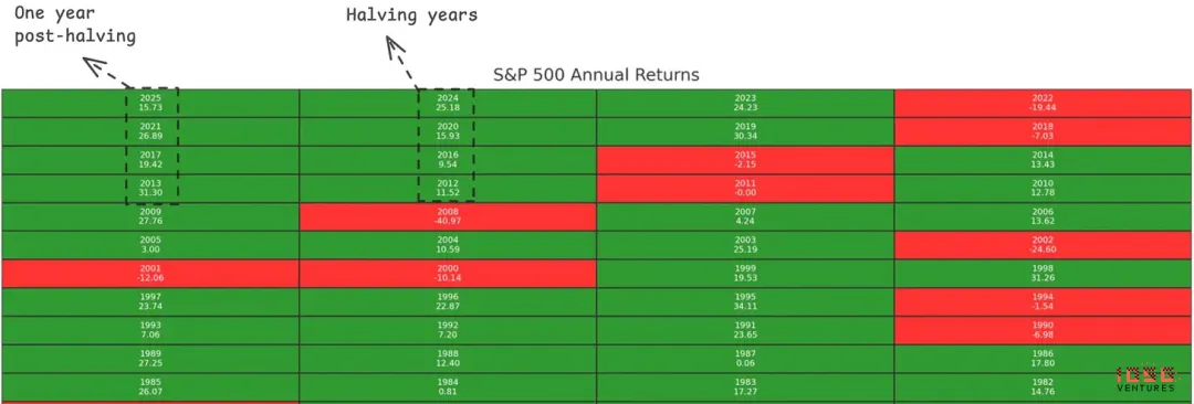 IOSG 的第九年：2026 加密市场的重构和结构性机遇