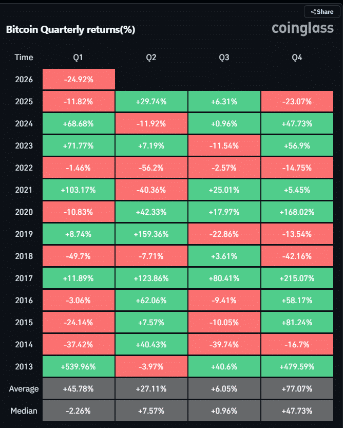 La volatilidad de marzo de Bitcoin se avecina: ¿Está BTC enfrentando otra trampa alcista?