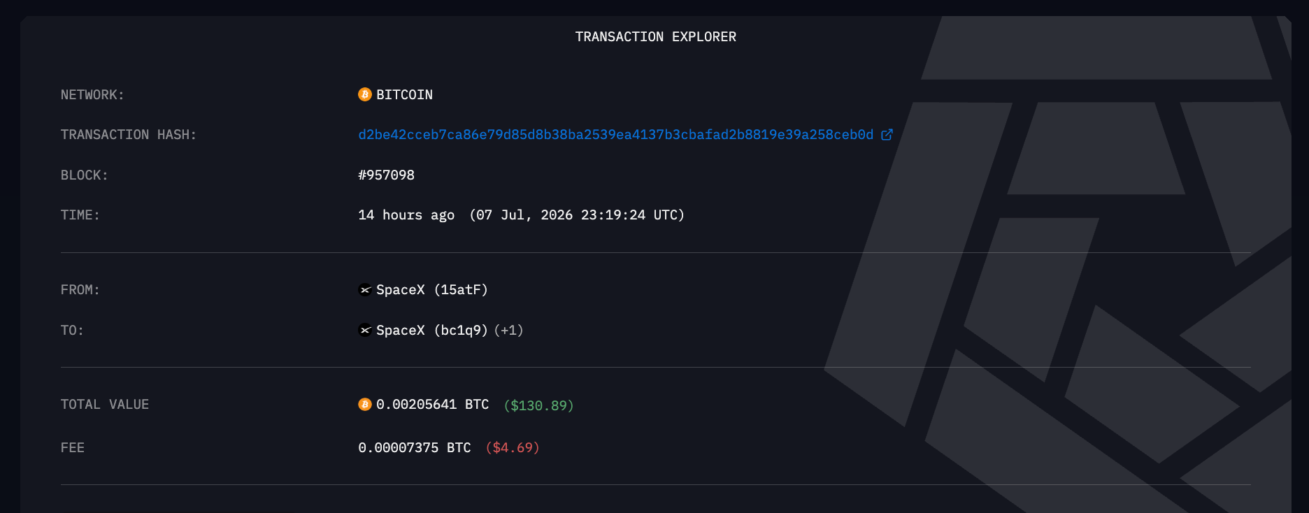 Elon Musks SpaceX verschiebt Bitcoin: Testtransaktion vor einem Verkauf? image 0