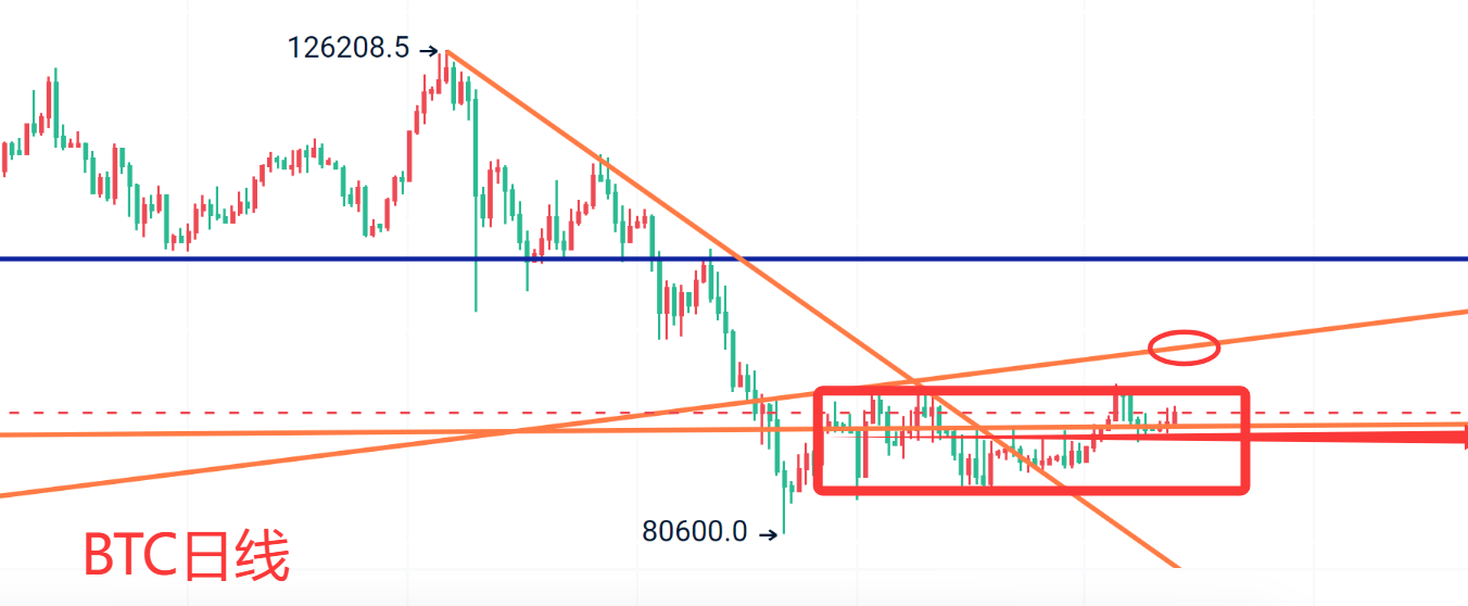 交易员格格:1.13比特币行情解析 黄金继续登顶 大饼何时破箱体?