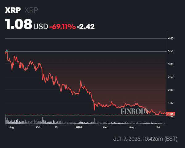 Analyst sets conditions for XRP price to hit $1.35 image 3