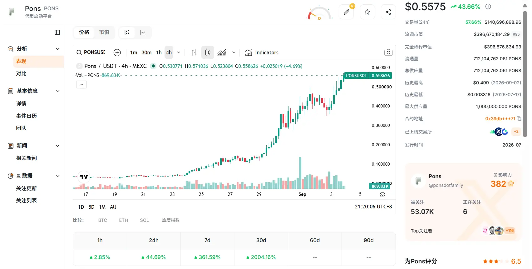 PONS 暴涨近 20 倍,如何撑起 Robinhood Chain 收入的半壁江山? image 0