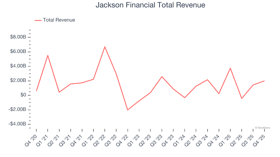 Firing on All Cylinders: Jackson Financial (NYSE:JXN) Sets the Pace with Q4 Earnings