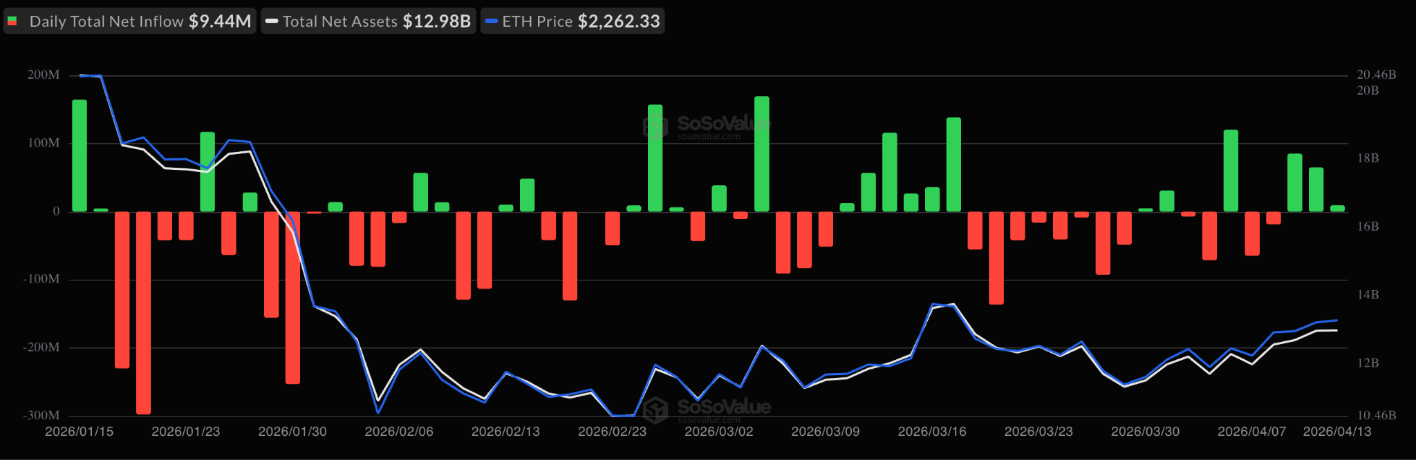 Ether replays 2025 fractal that sparked 250% ETH price rally