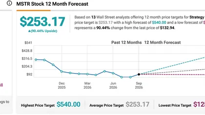 Strategy Stock (MSTR) Drops 3% as $635M STRC Buyback Divers Cash From Bitcoin