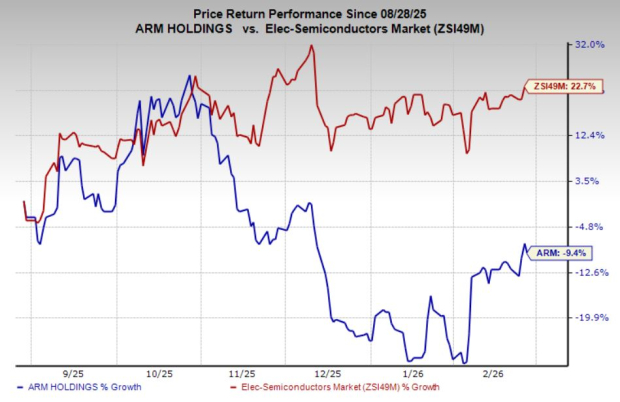 ARM's Self-Reinforcing Ecosystem Strengthens Its Industry Dominance image 0
