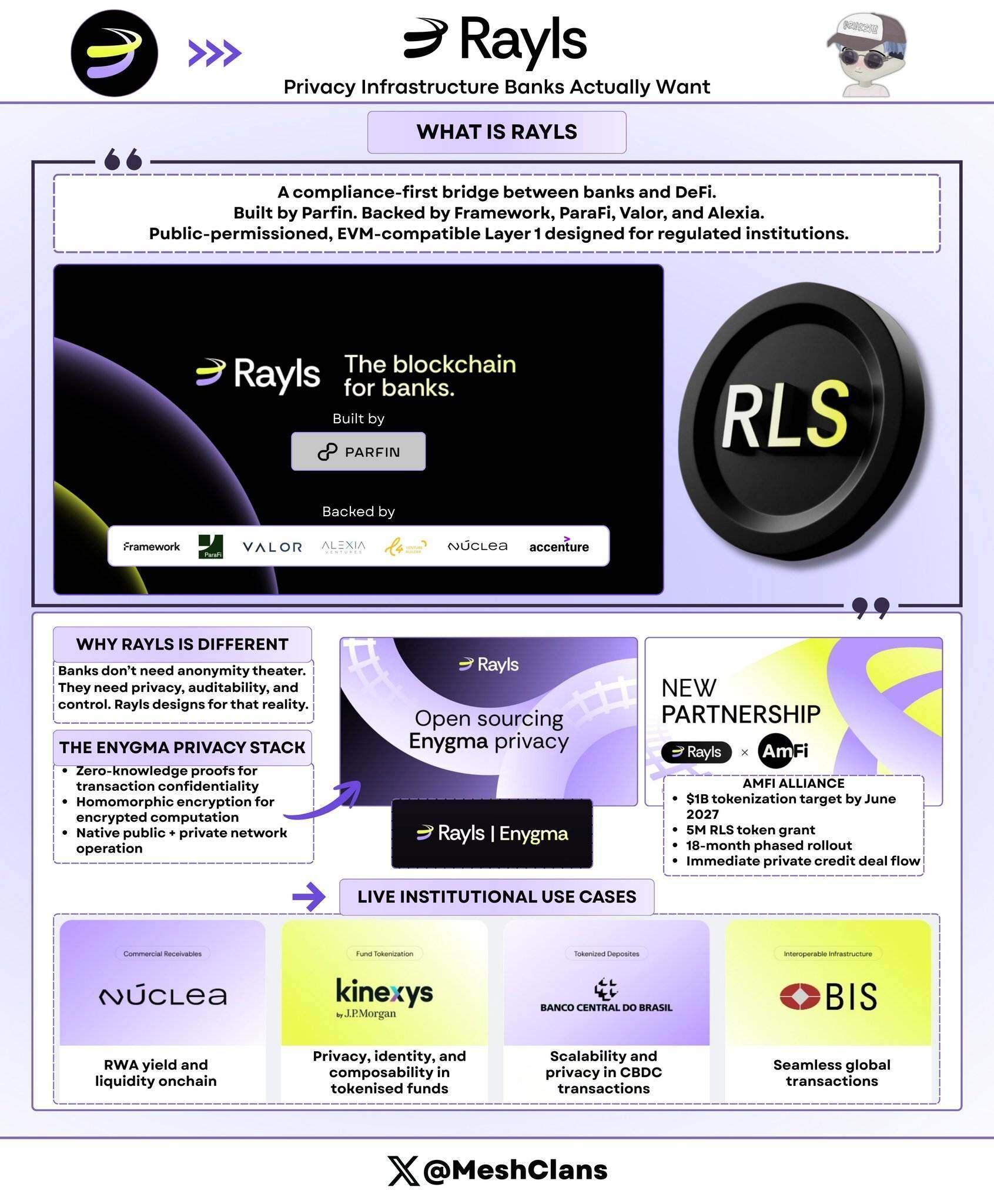 机构级 RWA 基础设施 2026 全景：五大协议重构 200 亿市场 image 2