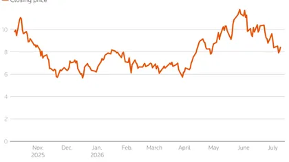 Meme Stock ETF Rebound Leaves Early Investors Below Break-Even