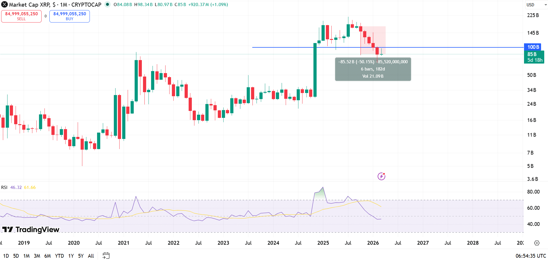 The Capital You Need to Enter the XRP Rich List Has Dropped from $6K to $3K Since Q4 2025 image 2