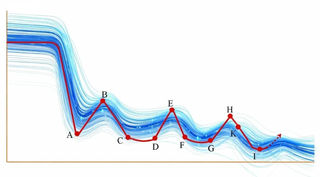 L'impact de l'intelligence artificielle sur le taux d'intérêt naturel et la politique monétaire image 0