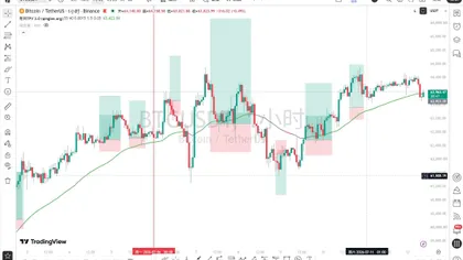 机构 ETF 资金回流！比特币震荡偏多该低多还是追多？(7 月 12 日)