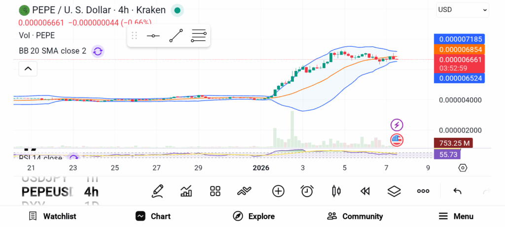 Investors Are Watching These 3 Undervalued Altcoins Under $0.40 image 0