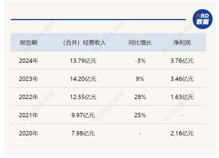 Neuf investisseurs sur dix du LOF argenté entièrement indemnisés : combien la société de gestion doit-elle payer ? image 3