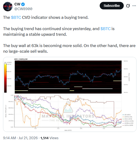 لماذا ارتفع سوق العملات المشفرة اليوم؟ البيتكوين والإيثريوم يقودان موجة الارتفاع image 0