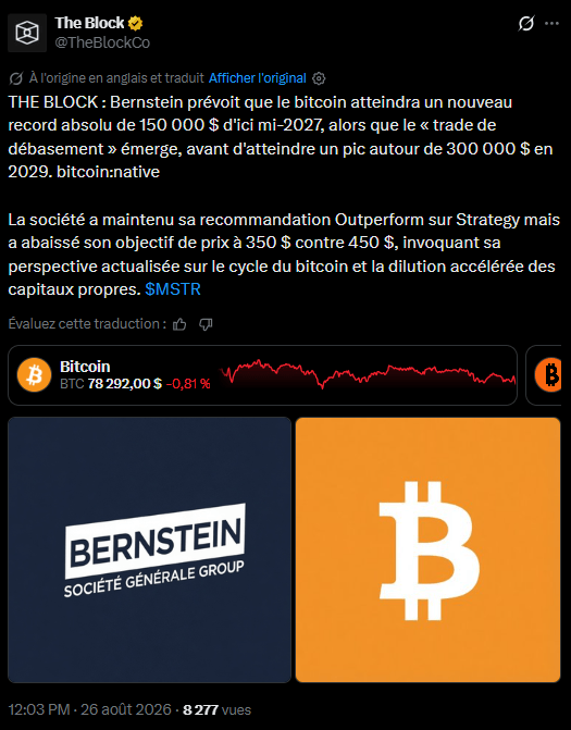 Bitcoin à 150 000 $ en 2027 : L’optimisme de Bernstein est de retour image 1