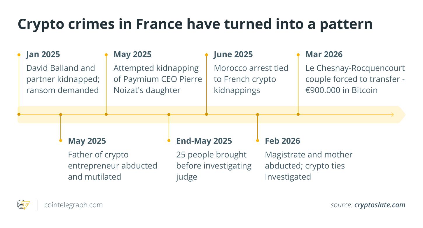 Inside the 'fake police raid' that forced a $1M Bitcoin transfer